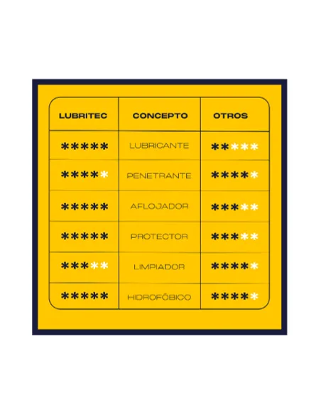 LUBRITEC - HIGH POWER MULTIUSE LUBRICANT (400ML)