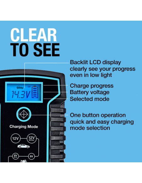6A Smart Battery Charger & Maintainer