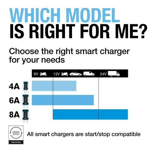 6A Smart Battery Charger & Maintainer 6A Smart Battery Charger & Maintainer