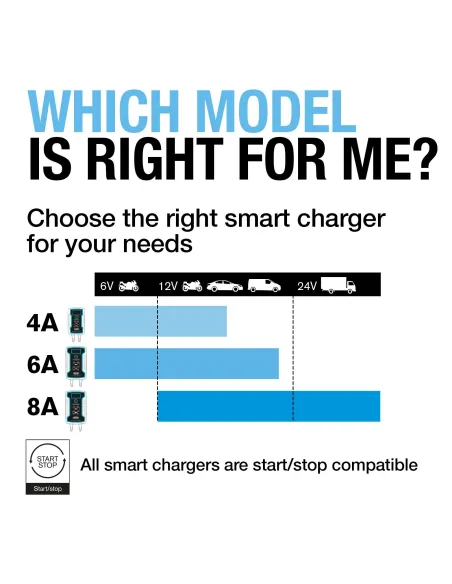 8A Smart Battery Charger & Maintainer