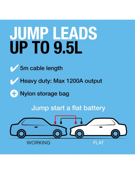 Heavy Duty CCA Jump Leads up to 10.5L